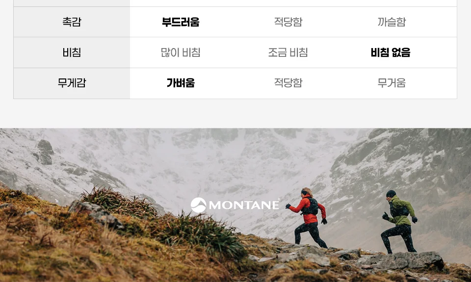 몬테인 이카루스 라이트 여성 후디 상세 이미지 9