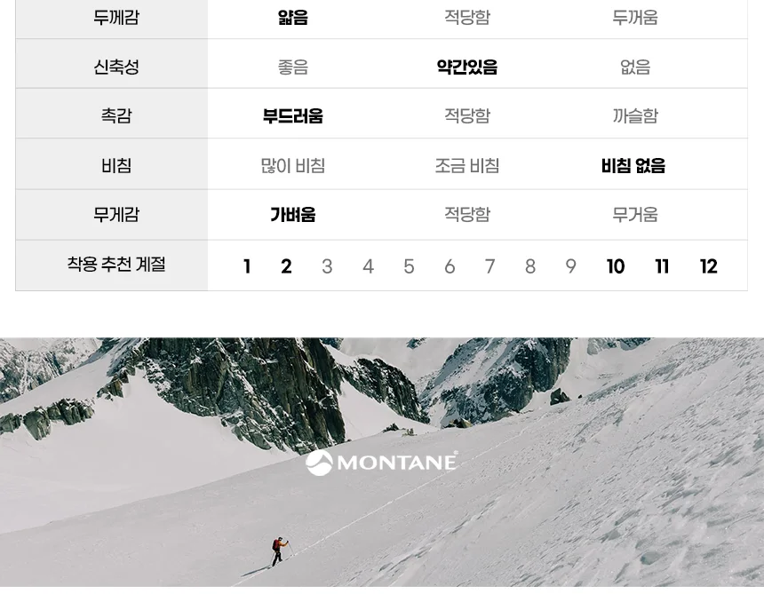 몬테인 파이어볼 후디 상세 이미지 7